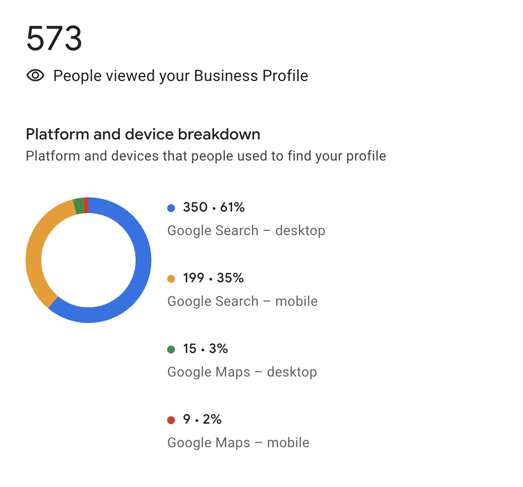 google business profile insights