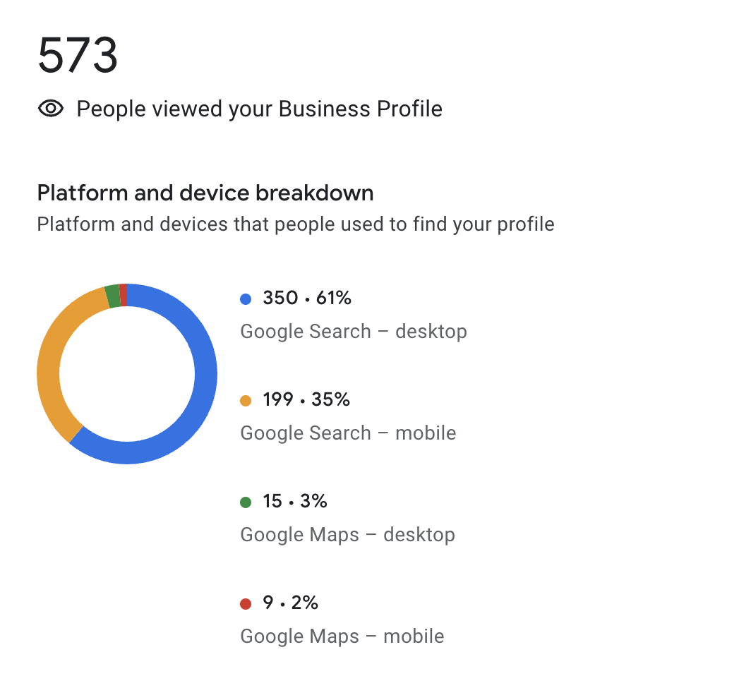 Screen Shot 2022-10-11 at 9.57.32 AM google business profile insights